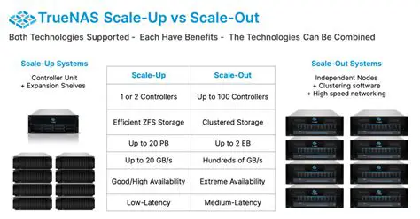 Benefits of Netdata Integration with TrueNAS Scale