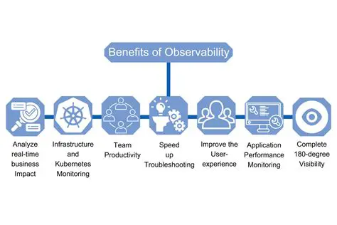 Benefits of Observability Integrations