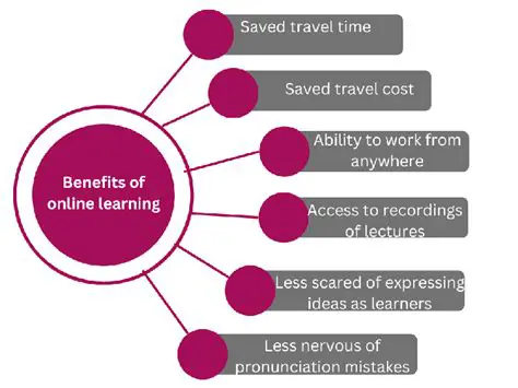 Benefits of Online Classes for CBSE Board XII Students
