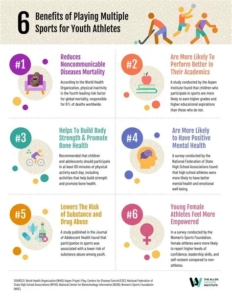 Benefits of Playing RoxPoker