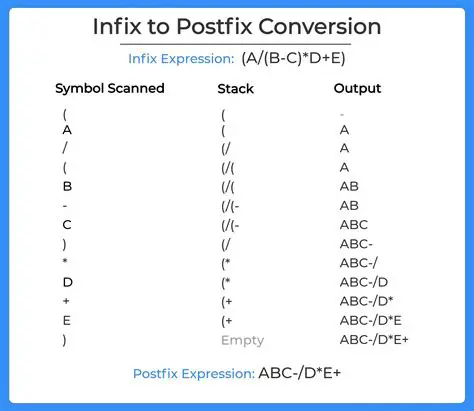Benefits of Postfix Abbreviation