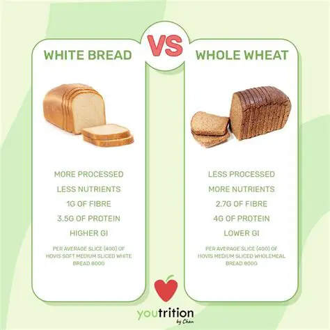 Benefits of Processed Bread