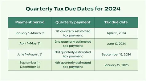 Benefits of Quarterly Estimated Tax Payments