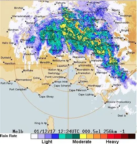 Benefits of Rain Radar Melbourne