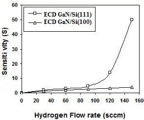 Benefits of Reusing MSM Gas Calculation