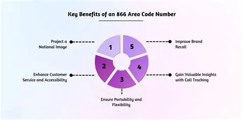 Benefits of Rich Number Types