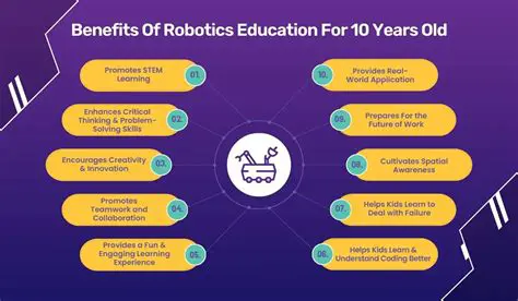 Benefits of Robotics Engineering in Education