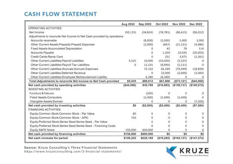 Benefits of the Forex Cashflow System