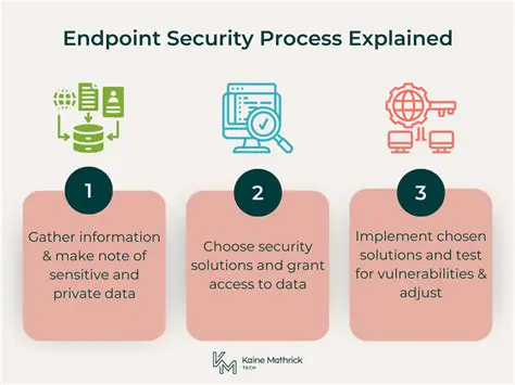 Benefits of the New Endpoint Property