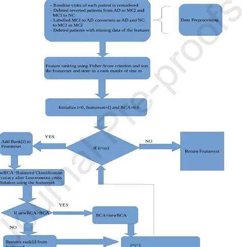 Benefits of the Proposed Feature