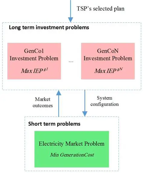 Benefits of the Proposed Structure
