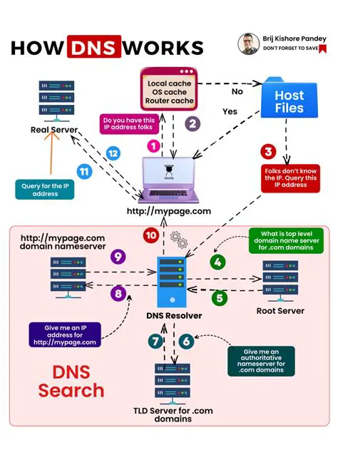 Benefits of Using a DNS Redirector