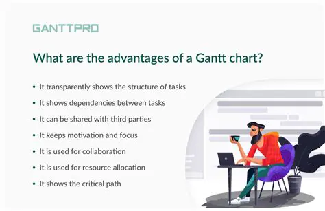 Benefits of Using a Gantt Chart