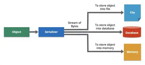 Benefits of Using a Serializer