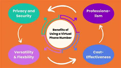 Benefits of Using a Virtual Phone Number