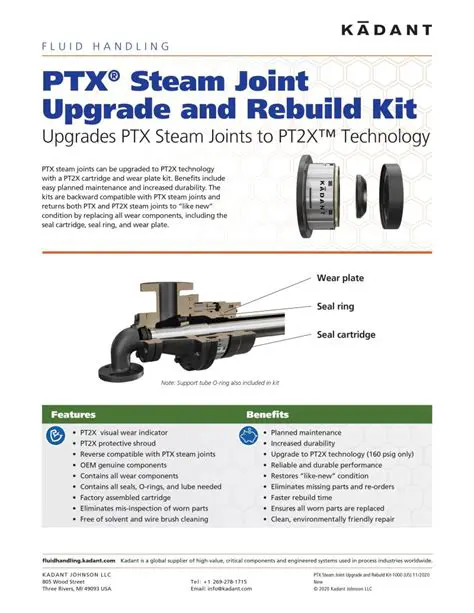 Benefits of Using an Upgrade Kit