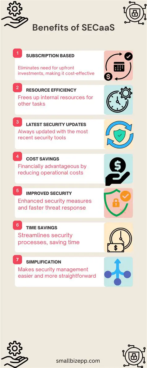 Benefits of Using Boulevard