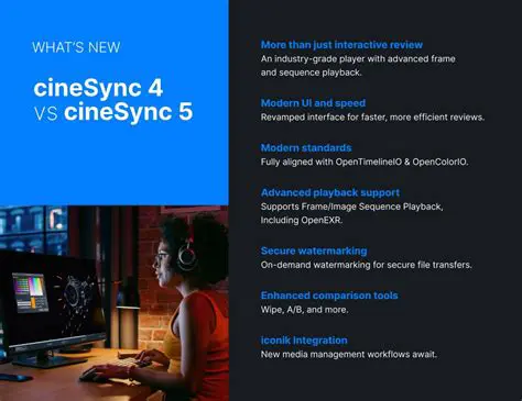 Benefits of Using cineSync