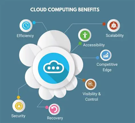 Benefits of Using Cloud Print Service