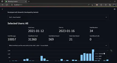 Benefits of Using Conversations Analyzer