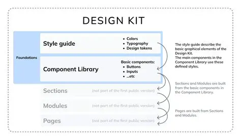 Benefits of Using designKit