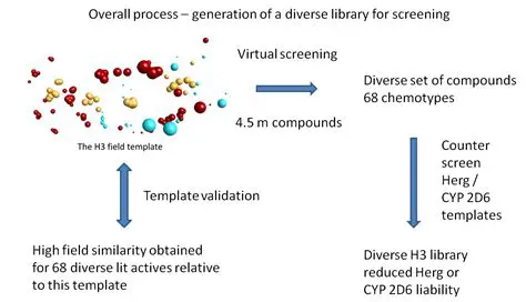 Benefits of Using FieldTemplater