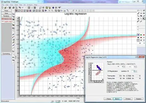 Benefits of Using FindGraph