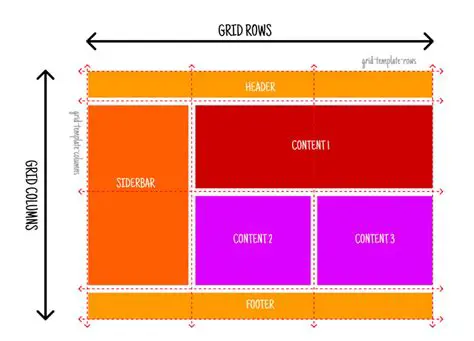 Benefits of Using Grid Templates in PowerPoint