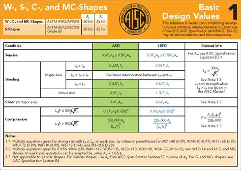 Benefits of Using Historic AISC Shapes