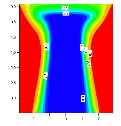 Benefits of Using Igor Pro