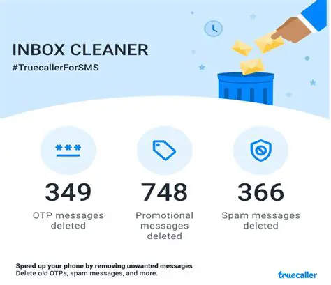Benefits of Using Inbox Cleaner