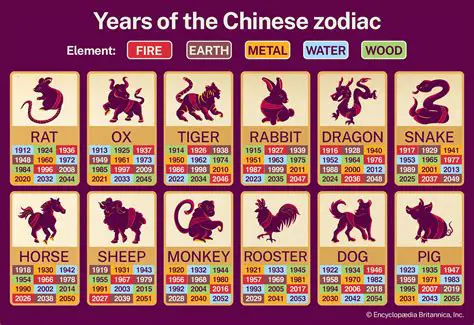 Benefits of Using MB Free Chinese Zodiac and Star Signs Software