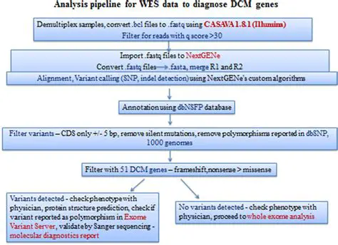 Benefits of Using NextGENe