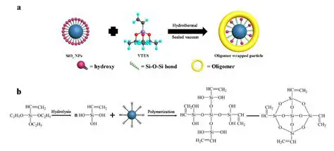 Benefits of Using Oligomer