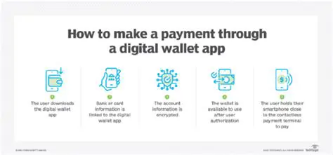 Benefits of Using Payment IDs and Integrated Wallets