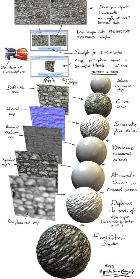 Benefits of Using PhotoSculpt Textures