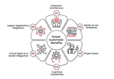 Benefits of Using Power Log