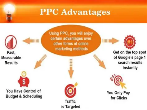 Benefits of Using PPC Keyword Genie