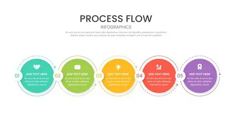 Benefits of Using Pretty Flow