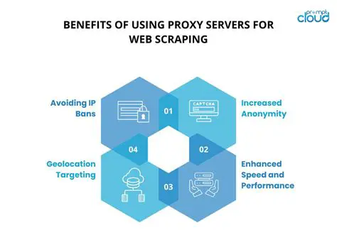 Benefits of Using PROXY Pro