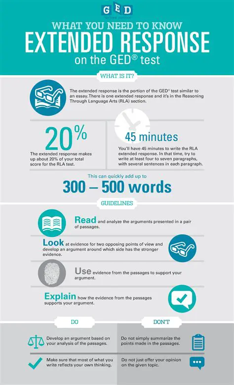 Benefits of Using the GED Test Tutorial