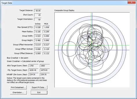Benefits of Using the OnTarget Precision Calculator