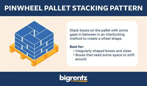 Benefits of Using the Pallet Pattern Calculator