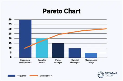 Benefits of Using the Pareto Chart