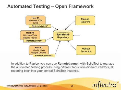 Benefits of Using the SpiraTest NUnit Addin