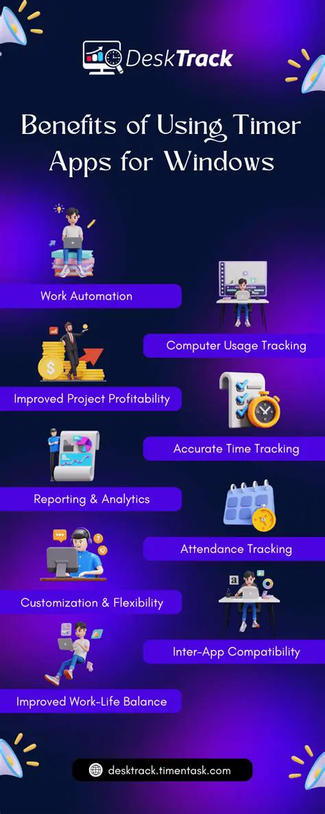 Benefits of Using Timer Pro