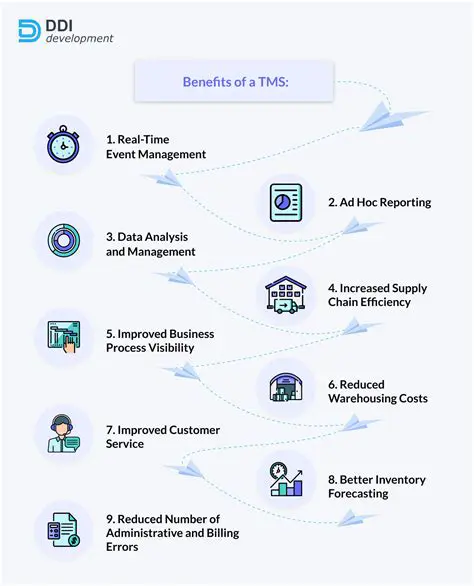 Benefits of Using TMS 2012