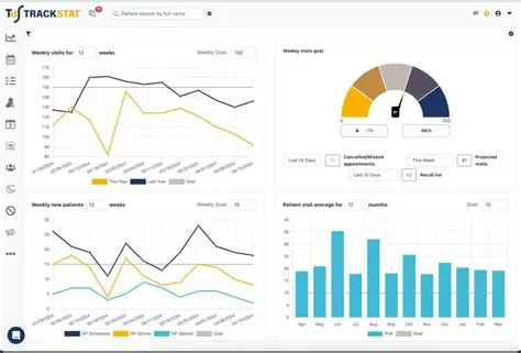 Benefits of Using TrackStat