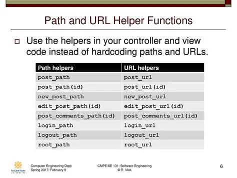 Benefits of Using URL Helper