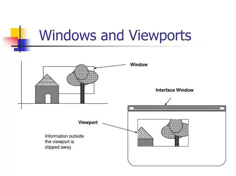 Benefits of Using Viewport